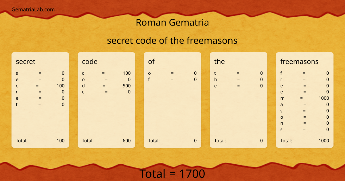 secret code of the freemasons in roman Gematria